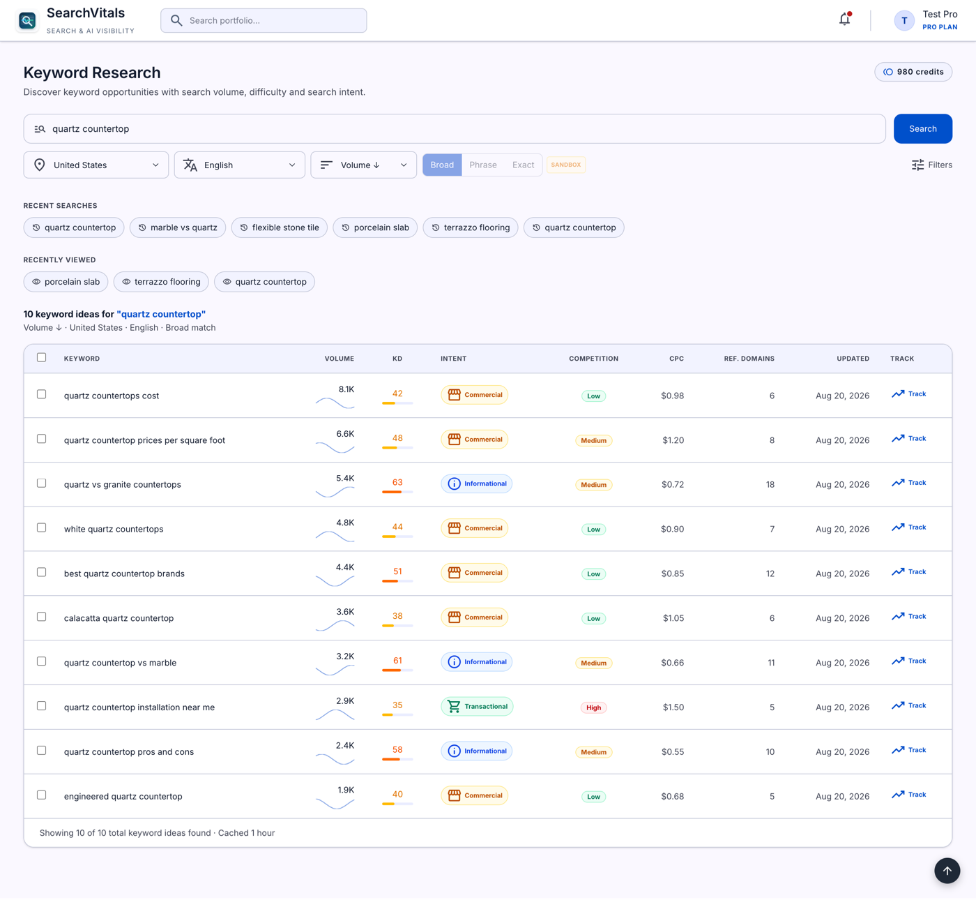 SearchVitals keyword research results showing related keywords with search volume, difficulty, CPC, intent, and trend sparklines