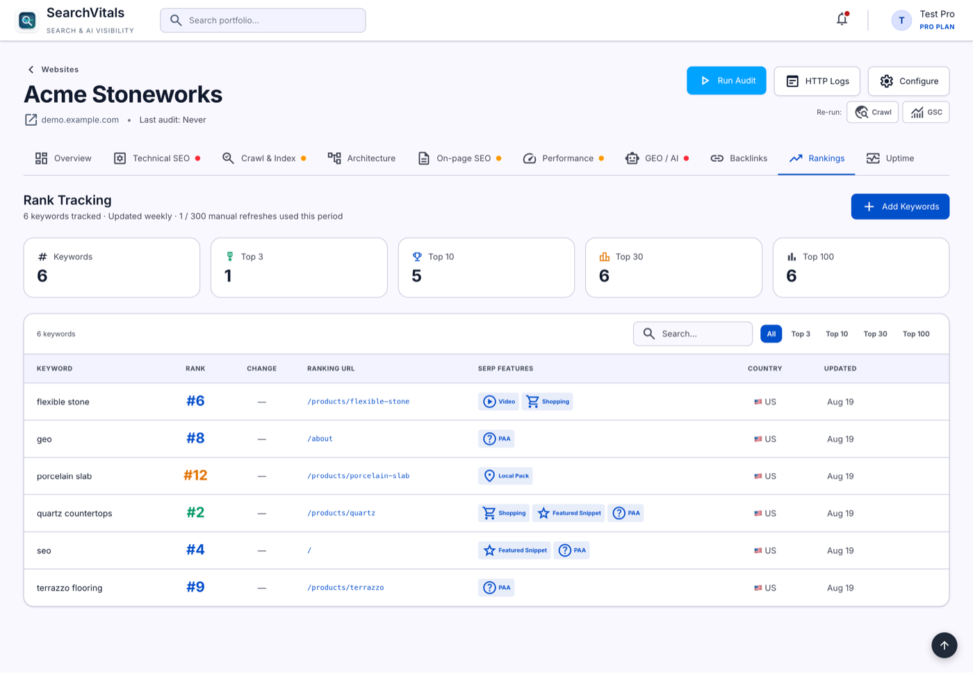 SearchVitals rank tracker with keyword positions, movement, and SERP features
