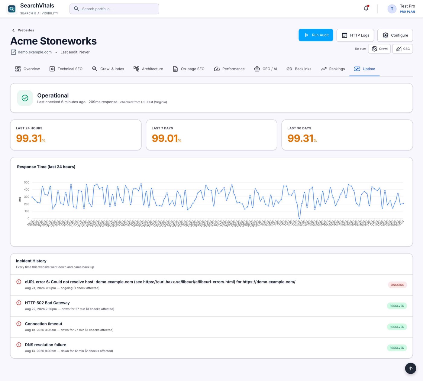 SearchVitals uptime monitoring dashboard showing operational status, 99% availability, response time trend, and incident history